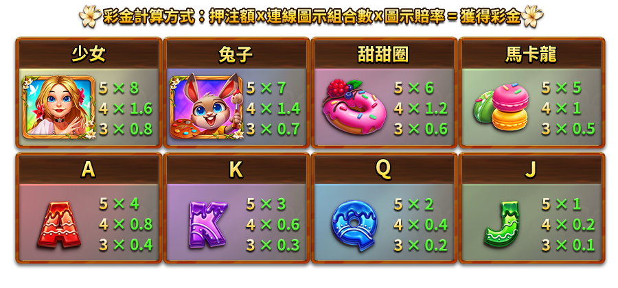 彩蛋嘉年華-遊戲説明