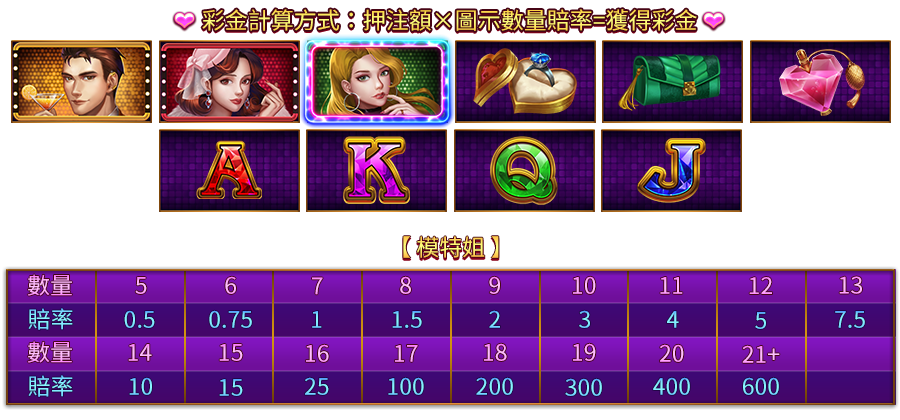 仲夏浪漫夜-遊戲説明