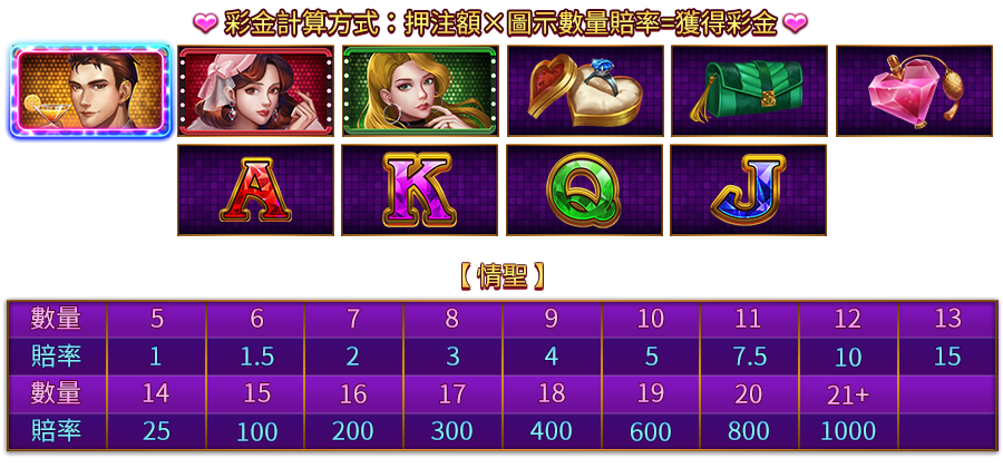 仲夏浪漫夜-遊戲説明