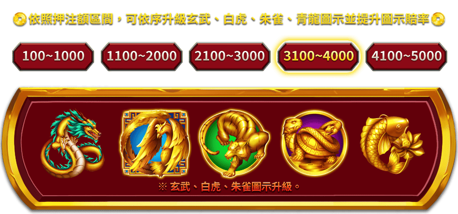 多福五寶-遊戲説明