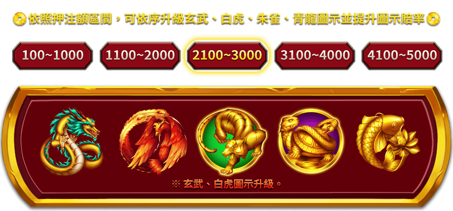 多福五寶-遊戲説明