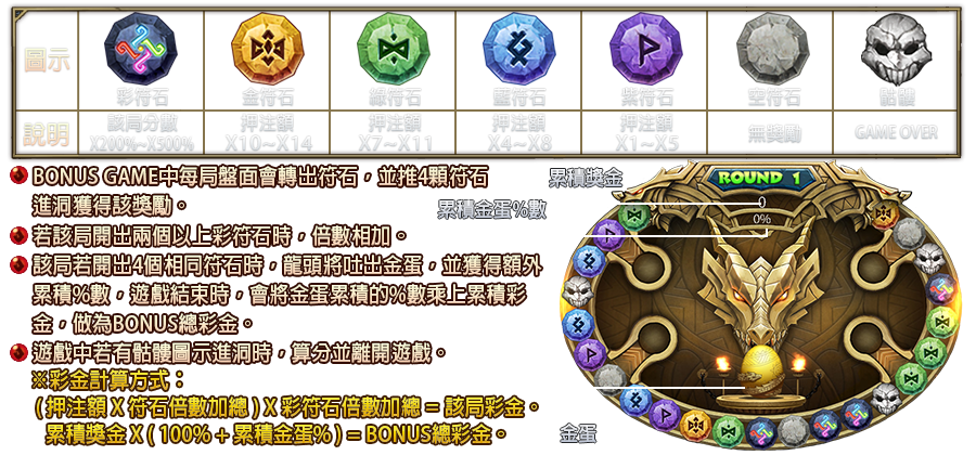 狩龍勇者-遊戲説明