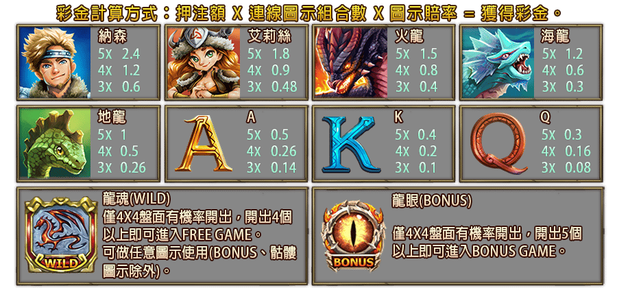 狩龍勇者-遊戲説明