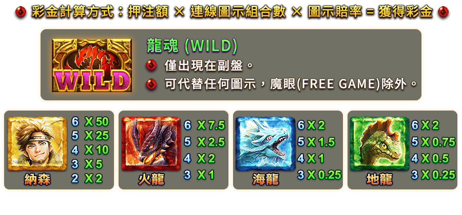 龍魂再起-遊戲説明