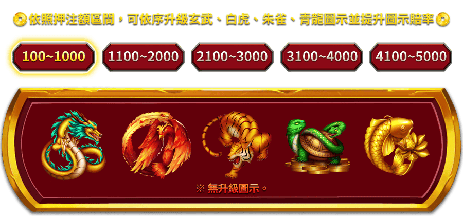 多福五寶-遊戲説明