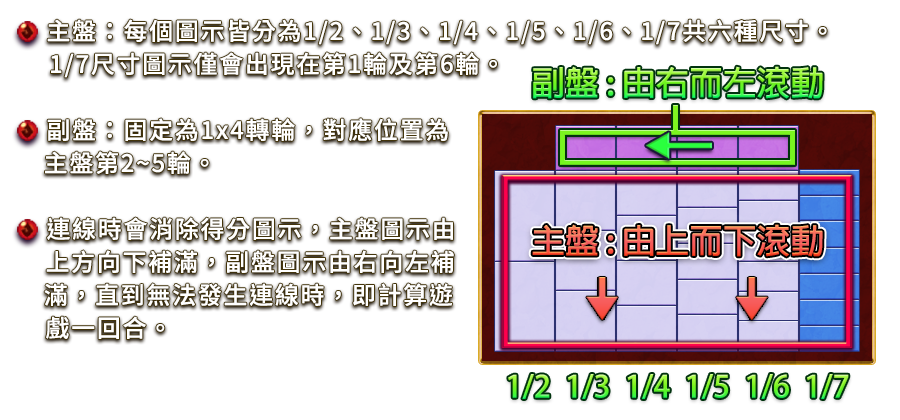 龍魂再起-遊戲説明