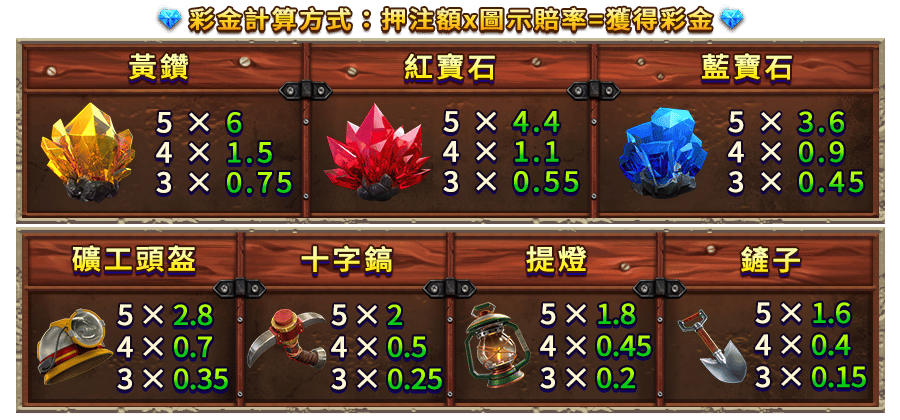 幸運礦山-遊戲説明