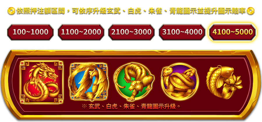 多福五寶-遊戲説明