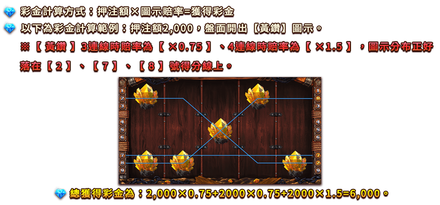 幸運礦山-遊戲説明