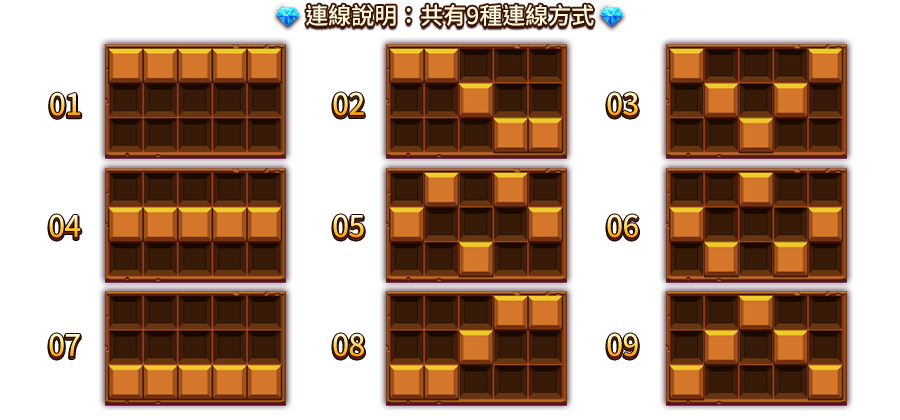 幸運礦山-遊戲説明