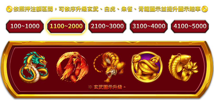 多福五寶-遊戲説明