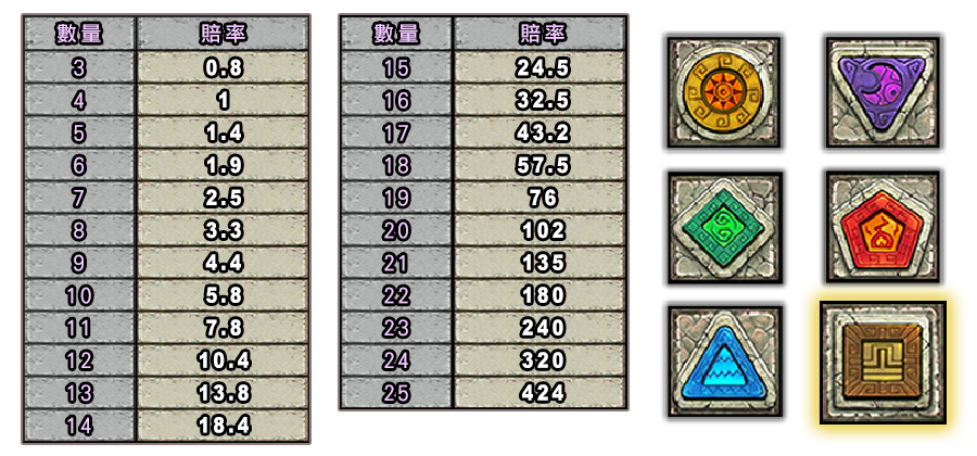 巨石傳說-遊戲説明