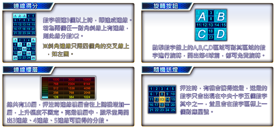 賓果行星-遊戲説明