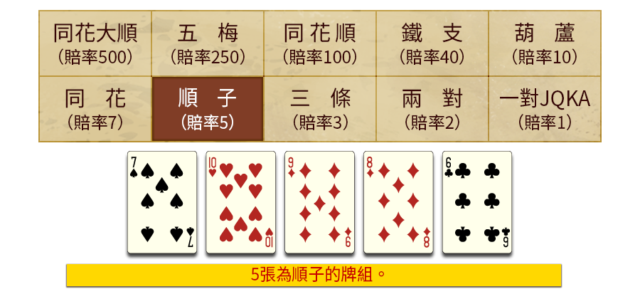 5PK-遊戲説明