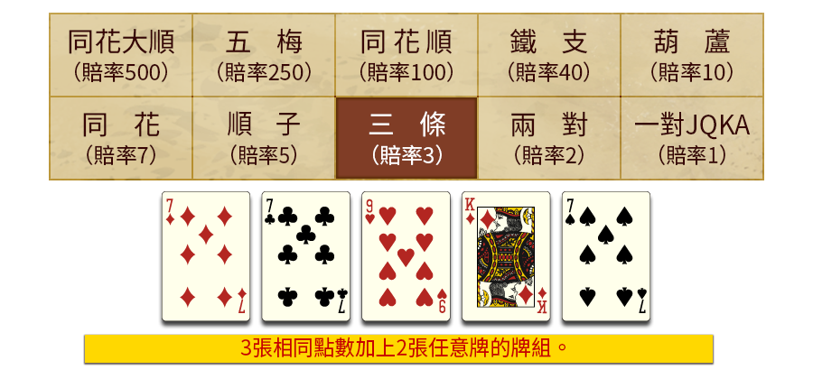 5PK-遊戲説明