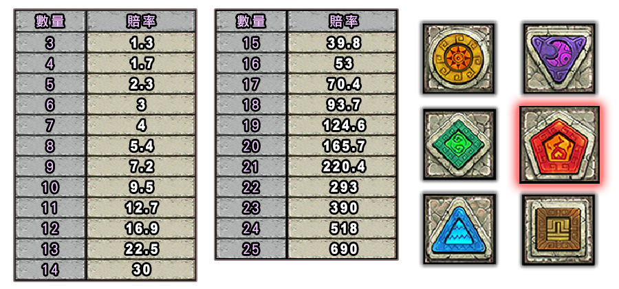 巨石傳說-遊戲説明