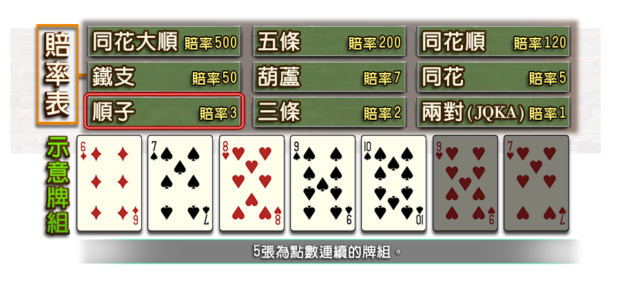 7PK-遊戲説明