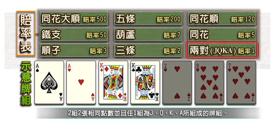 7PK-遊戲説明