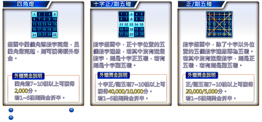 賓果行星-遊戲説明