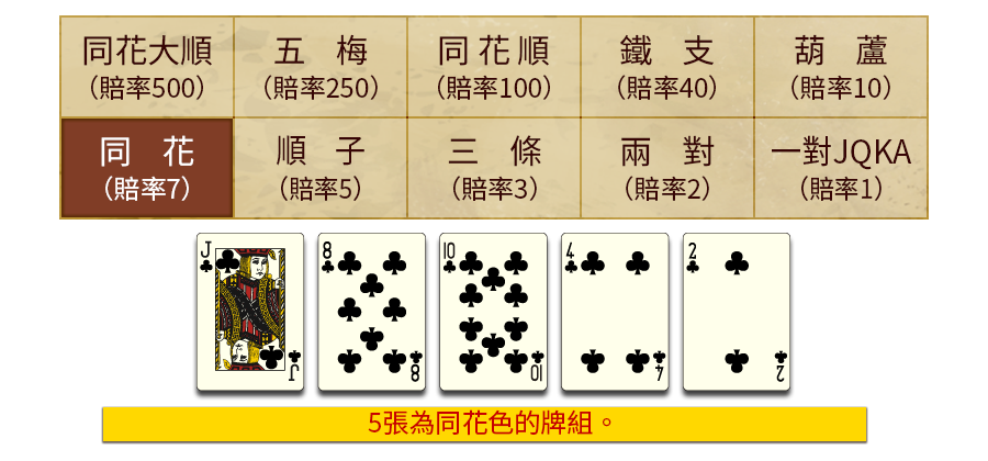 5PK-遊戲説明