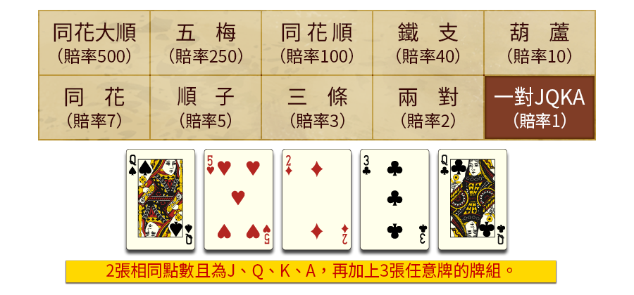 5PK-遊戲説明