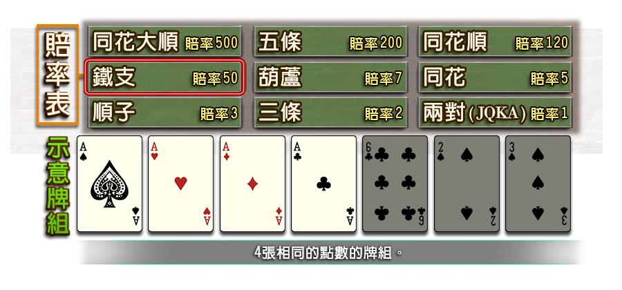 7PK-遊戲説明