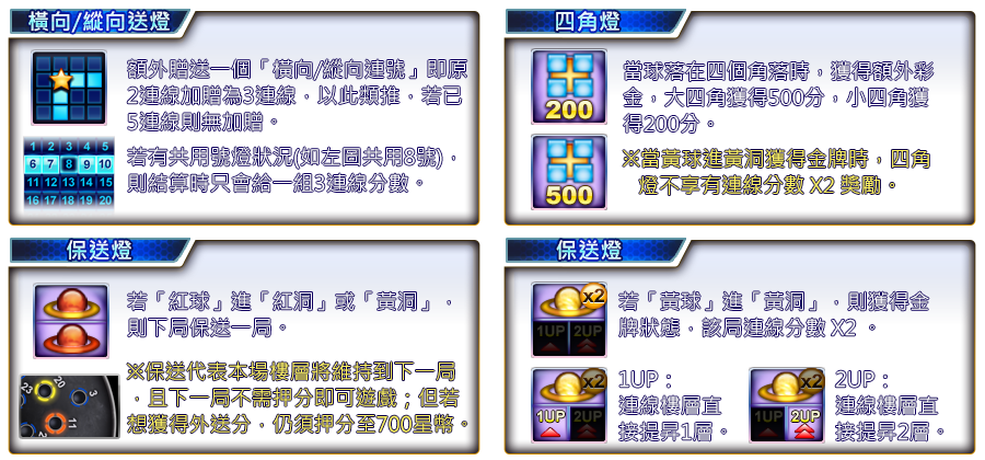 賓果行星-遊戲説明