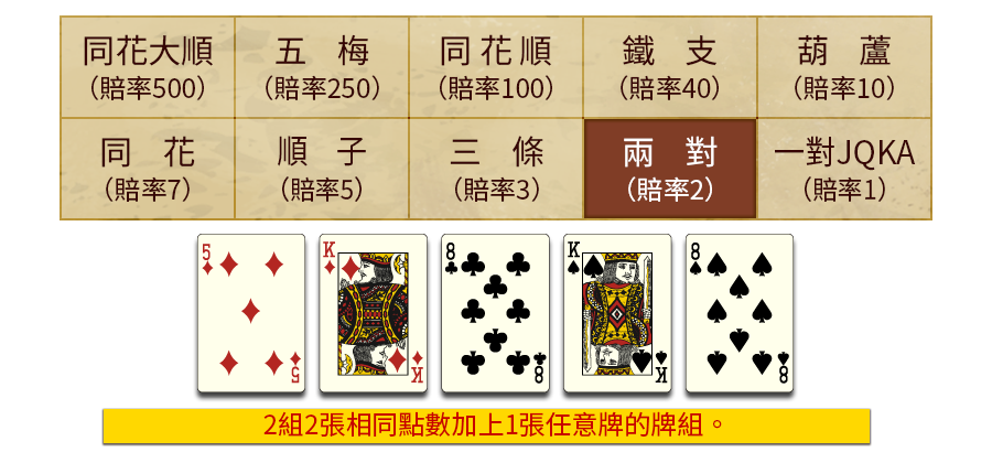 5PK-遊戲説明