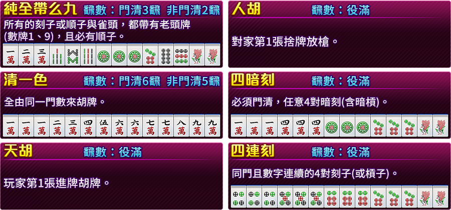 滿貫大富豪-遊戲説明