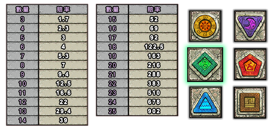 巨石傳說-遊戲説明