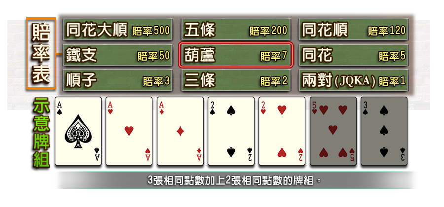 7PK-遊戲説明