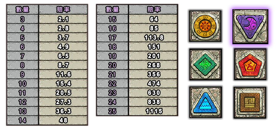 巨石傳說-遊戲説明