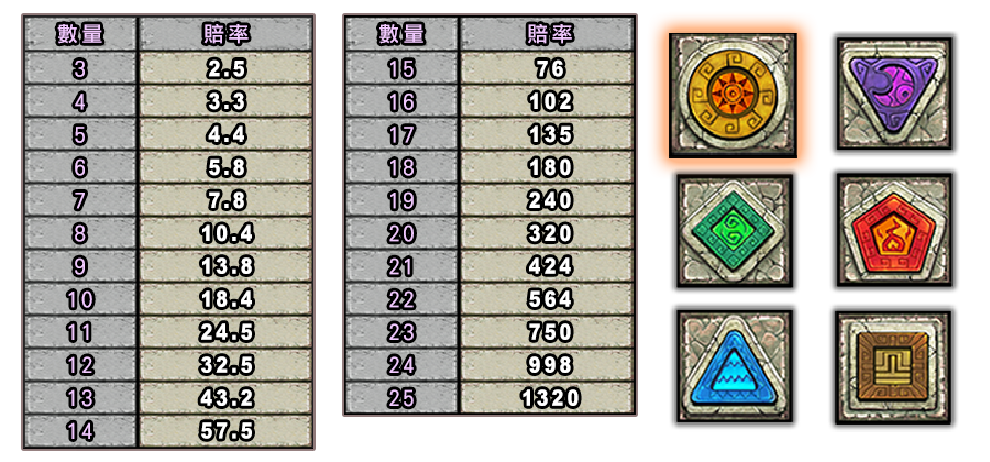 巨石傳說-遊戲説明