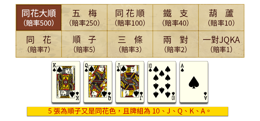 5PK-遊戲説明