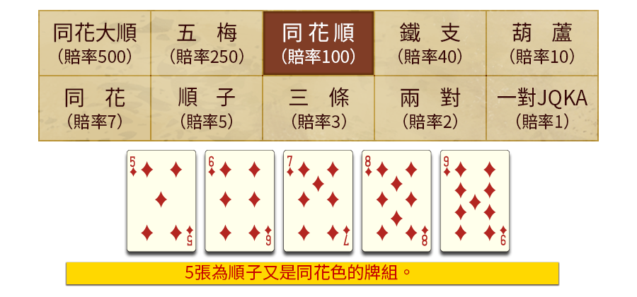 5PK-遊戲説明