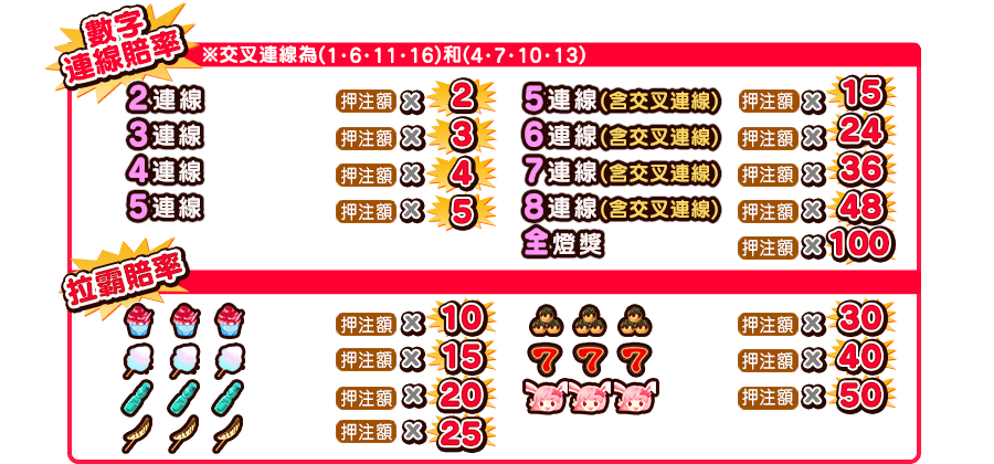 賓果彈珠台-遊戲説明