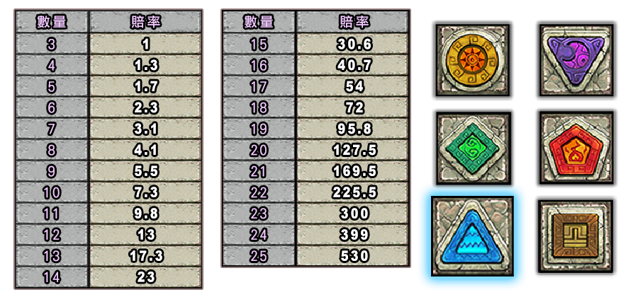 巨石傳說-遊戲説明