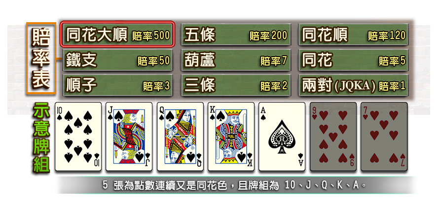 7PK-遊戲説明