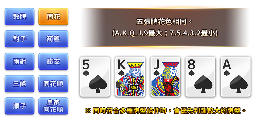 幸運撲克-遊戲説明