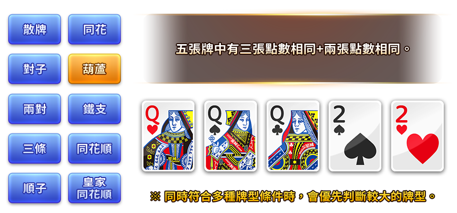 幸運撲克-遊戲説明