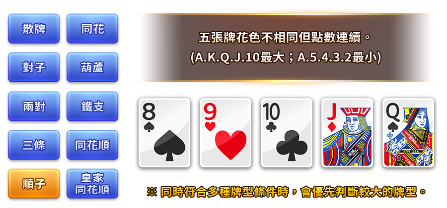 幸運撲克-遊戲説明