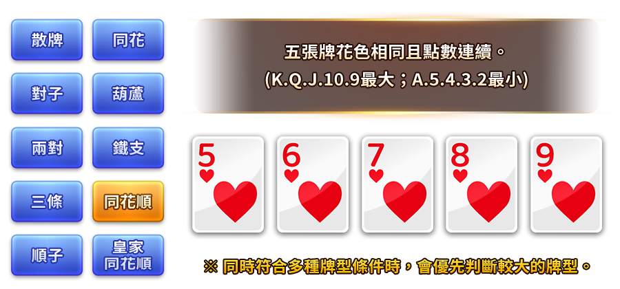 幸運撲克-遊戲説明