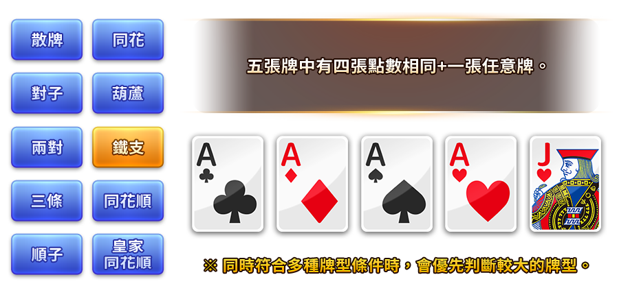 幸運撲克-遊戲説明