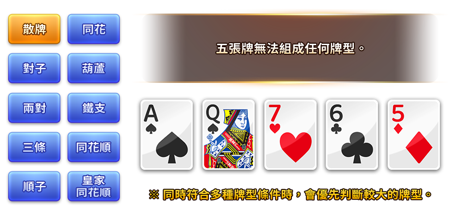 幸運撲克-遊戲説明