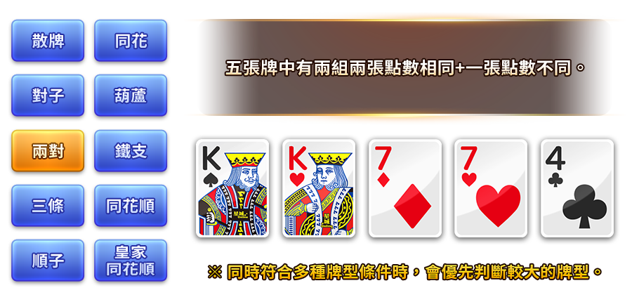 幸運撲克-遊戲説明