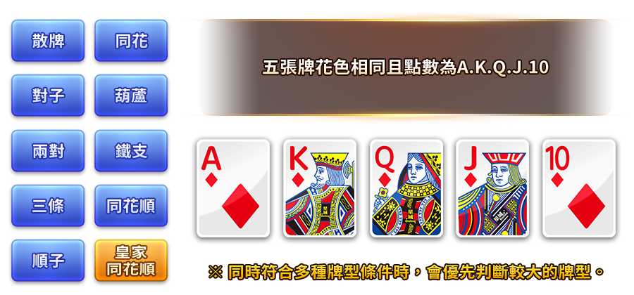 幸運撲克-遊戲説明