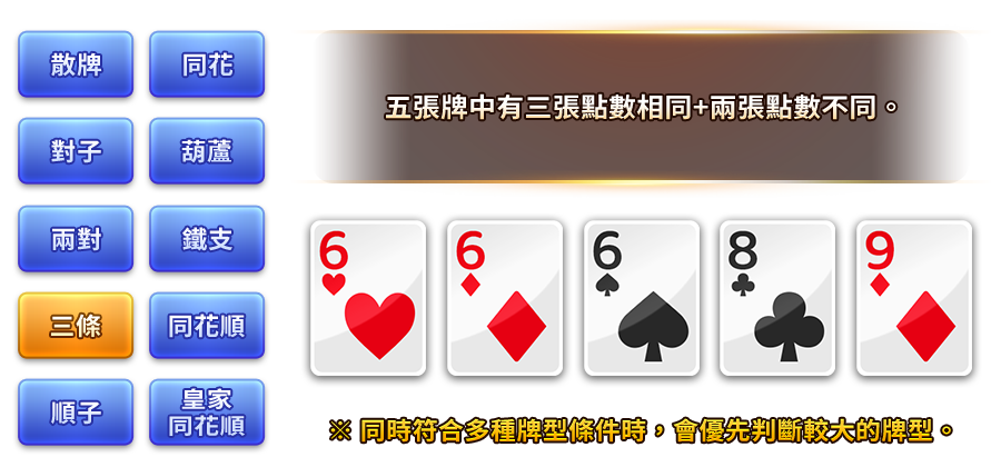 幸運撲克-遊戲説明