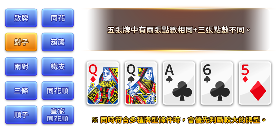 幸運撲克-遊戲説明