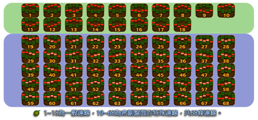 夢不落冒險-遊戲説明