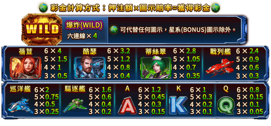 星戰啟航-遊戲説明